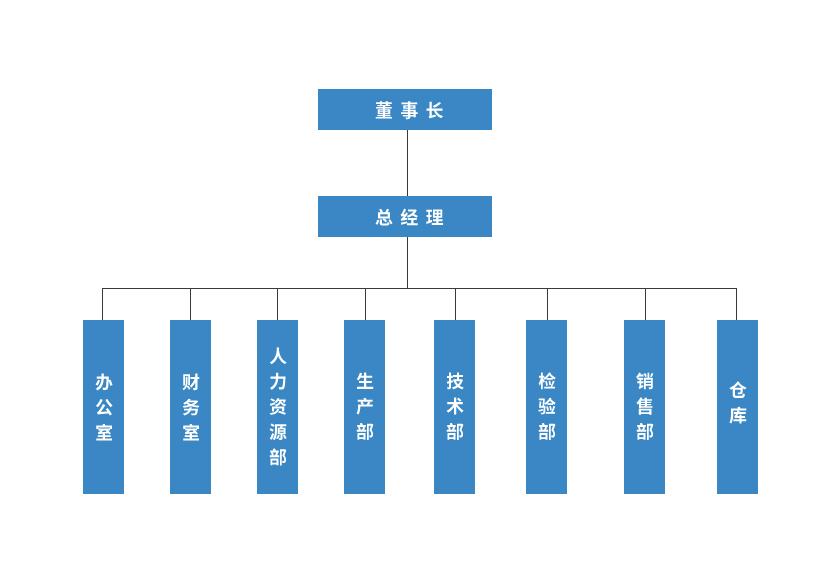 鎮(zhèn)江恒安防爆電器有限公司