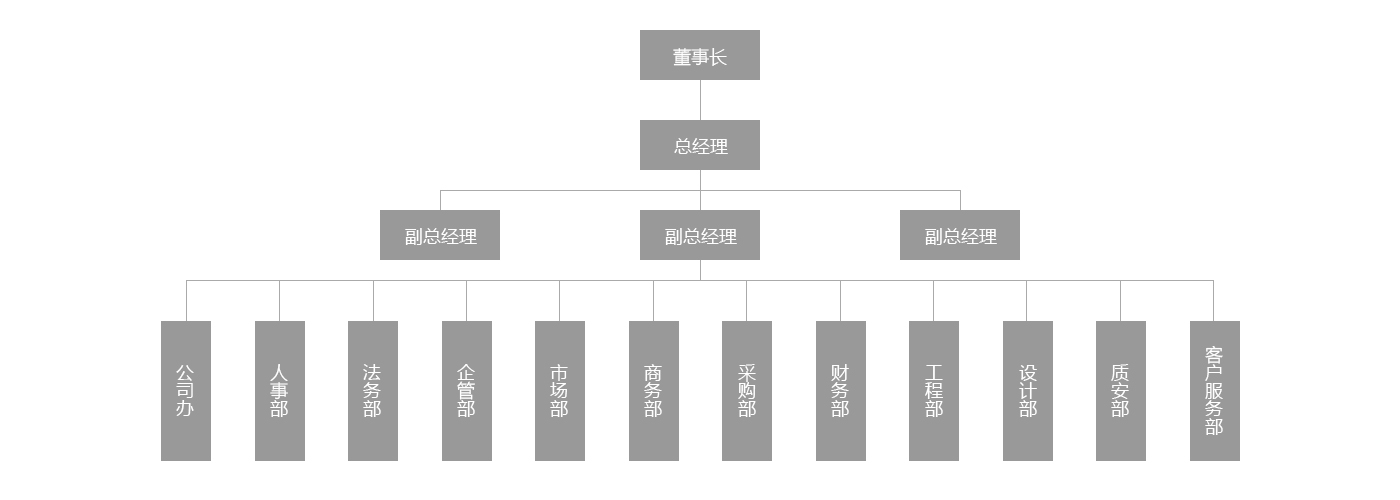 这是描述信息