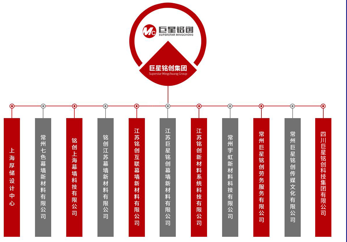 組織架構(gòu)