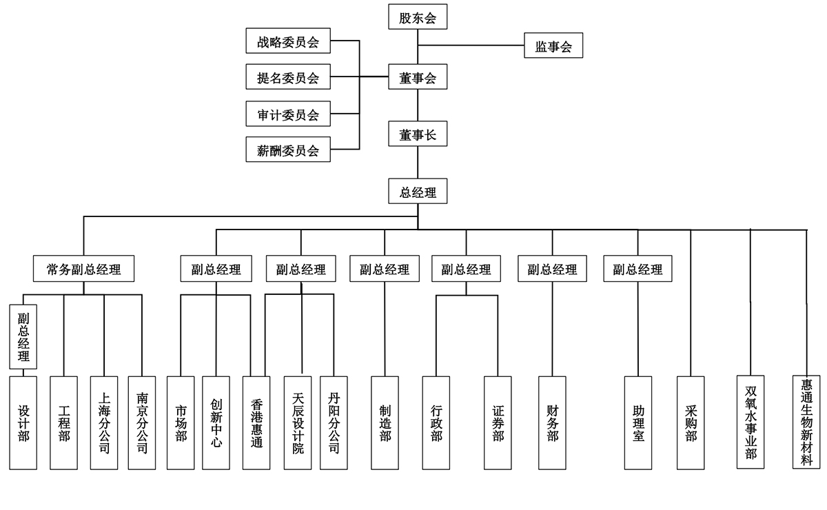 這是描述信息