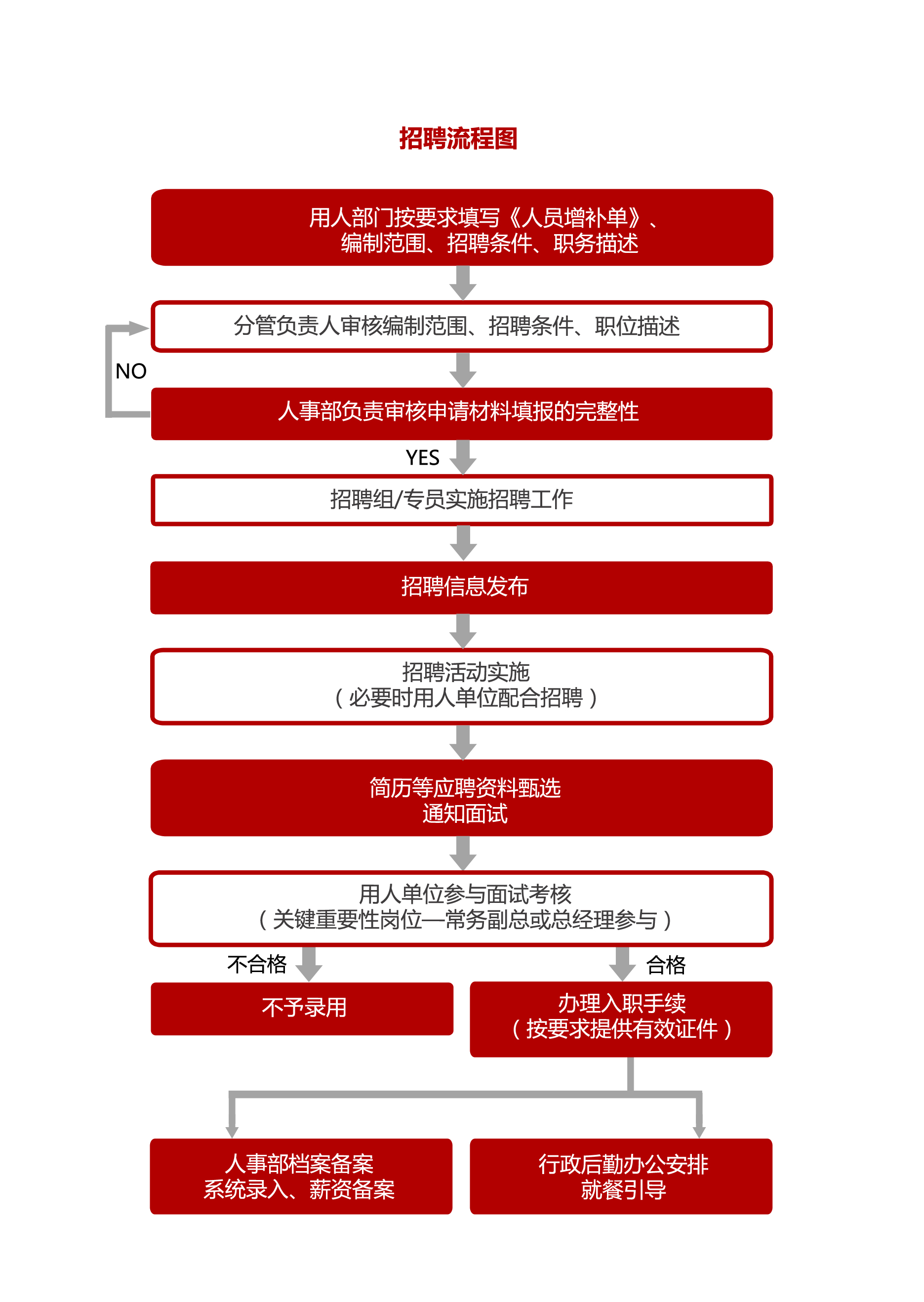 这是描述信息