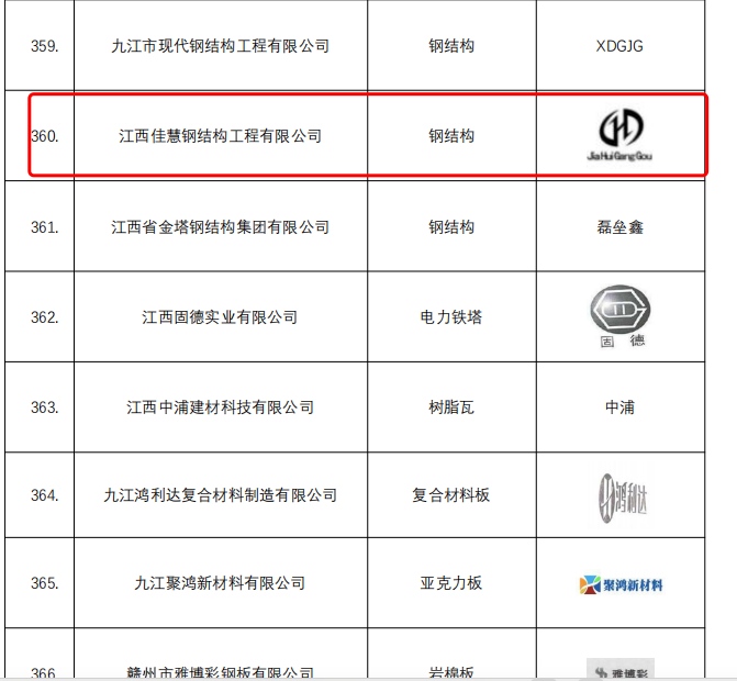 喜报 | 2023年“江西名牌产品”名单发布，副会长黎秋娥企业凯云体育-（中国）科技公司产品榜上有名