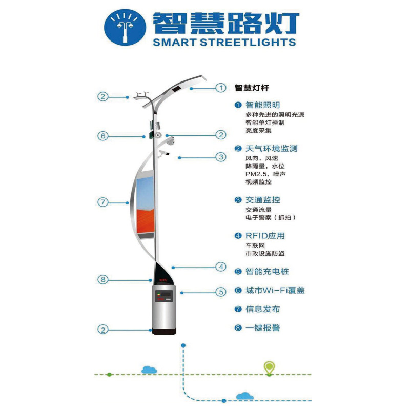 智慧路燈