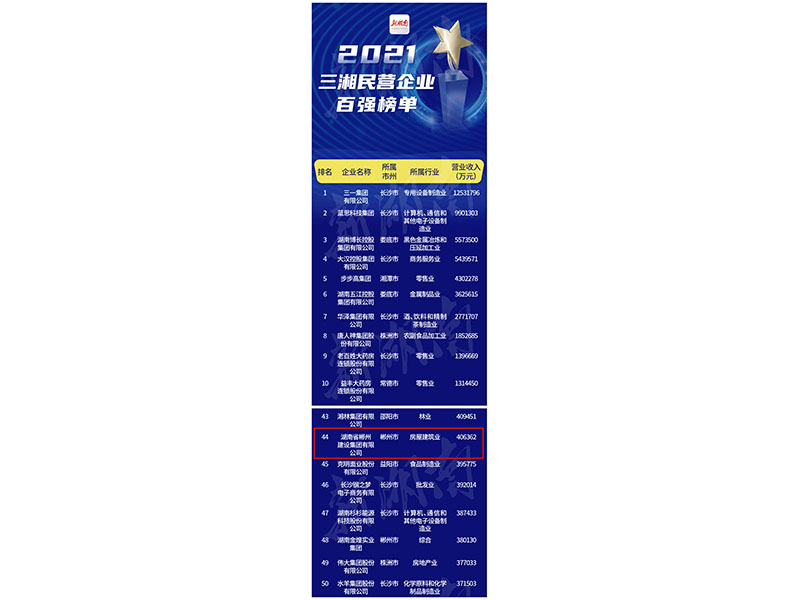 2021年12月湖南省人民政府授予“三湘民營企業(yè)百強”稱號