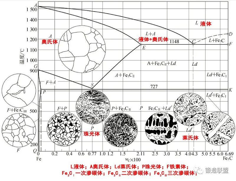  如何合理的設(shè)定鍛造溫度范圍？