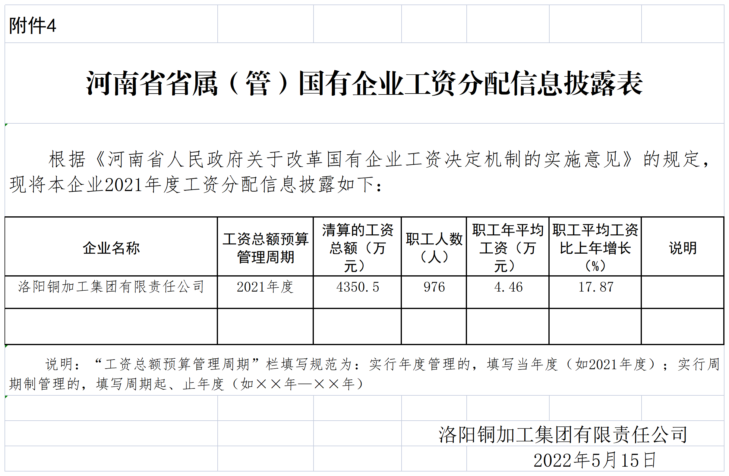 河南省省屬（管）國有企業(yè)工資分配信息披露表