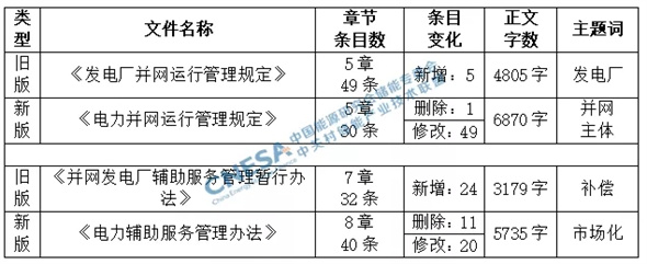 政策解读 | 电力步入新篇章 储能跨进新时代