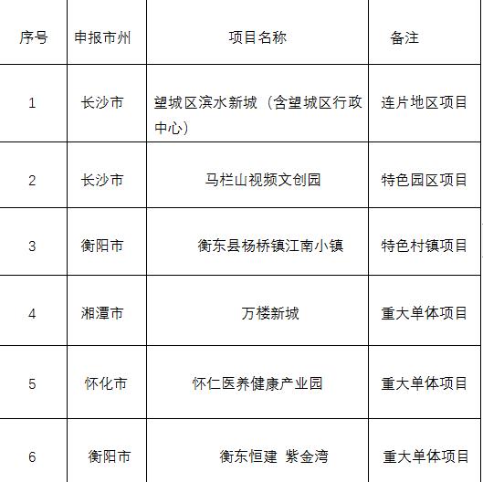 2020年淺層地?zé)崮芙ㄖ?guī)模化應(yīng)用試點(diǎn)項(xiàng)目清單