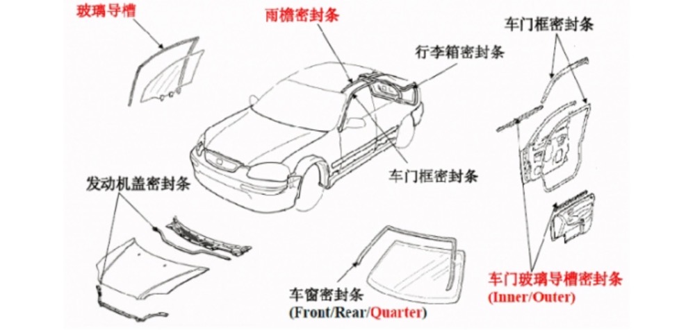汽車密封條：汽車性能保障的核心材料