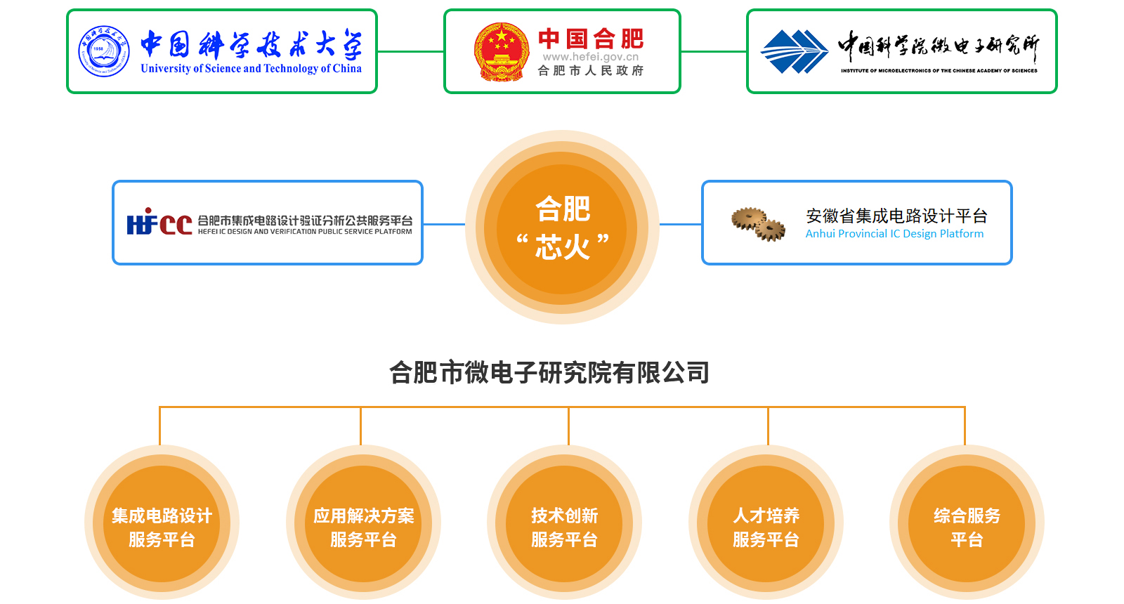 合肥市半導(dǎo)體行業(yè)協(xié)會