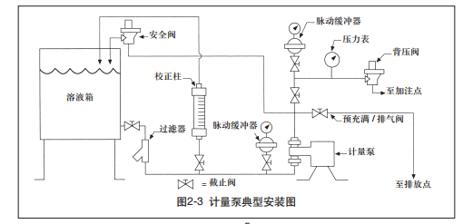 米頓羅機械式隔膜計量泵