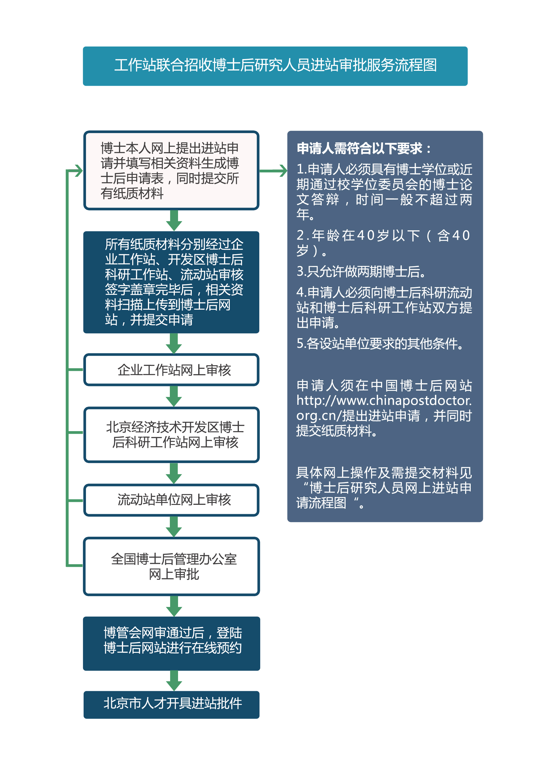 这是描述信息