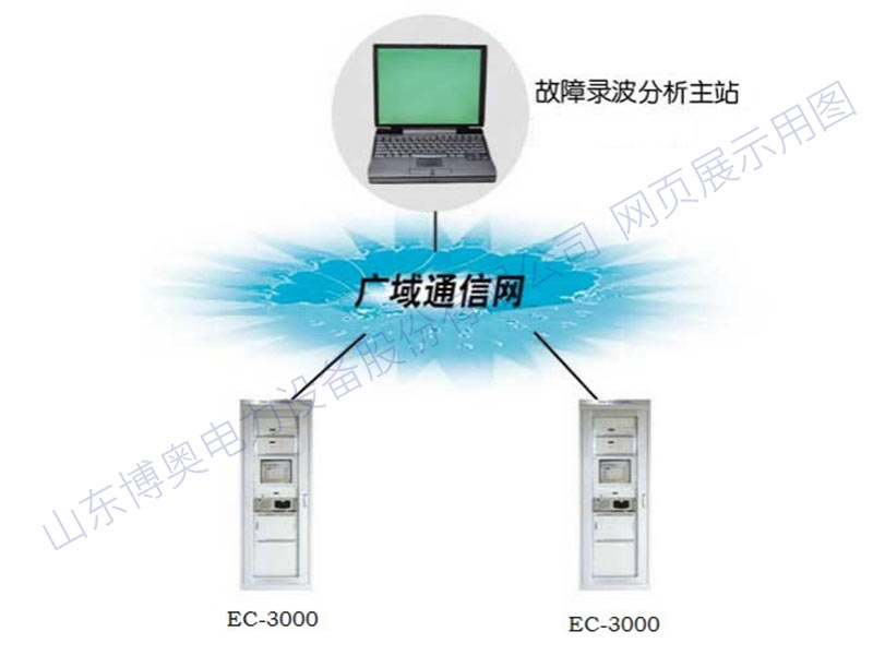 電力故障錄波監(jiān)測(cè)裝置