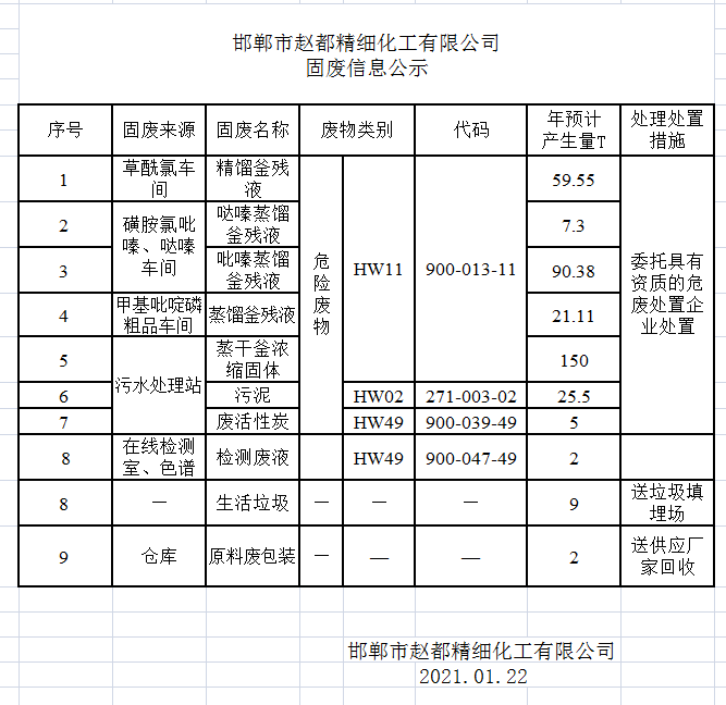 邯鄲市趙都精細化工有限公司固廢信息公示