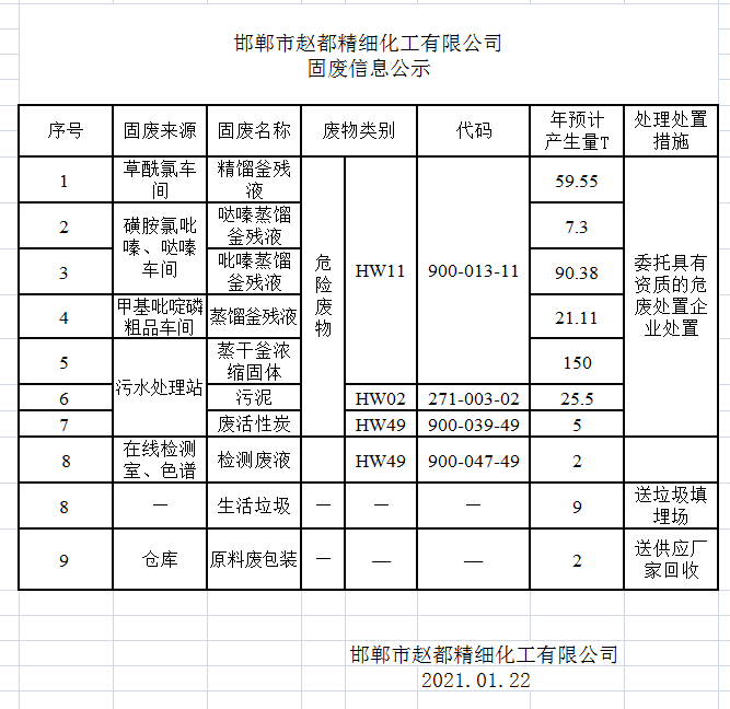 凯发k8国际精细化工有限公司固废信息公示