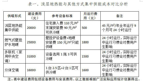 湖南省淺層地?zé)崮芙ㄖ?yīng)用調(diào)研報(bào)告