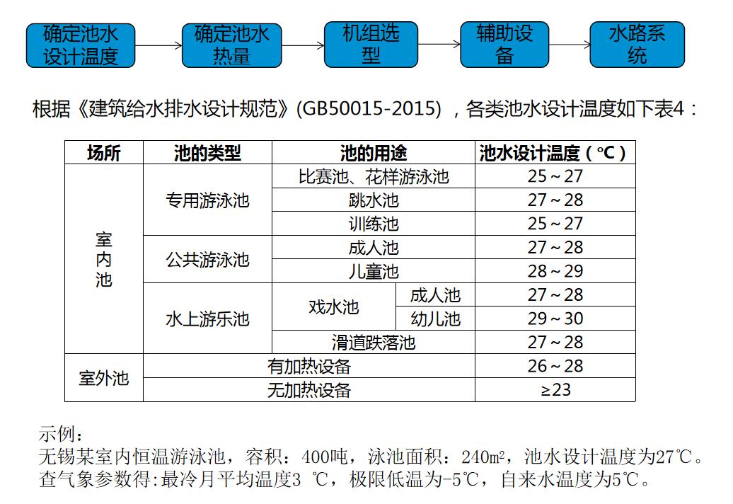 泳池?zé)崴O(shè)計(jì)
