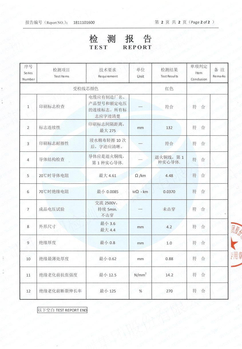 BV 1×4單芯無護套-03