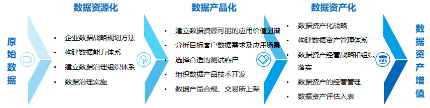 【公共数据价值红利系列2】平台公司的新质生产力：始于数据资产的形成与运营