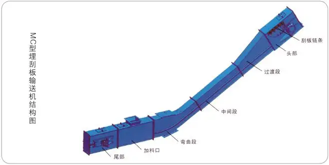 埋刮板輸送機(jī)