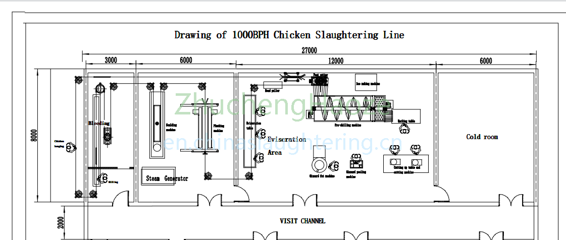 500-1000BPH compact poultry slaughter line