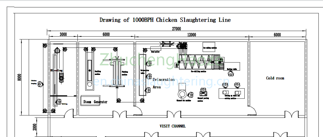 500-1000BPH compact poultry slaughter line 500-1000BPH compact poultry slaughter line