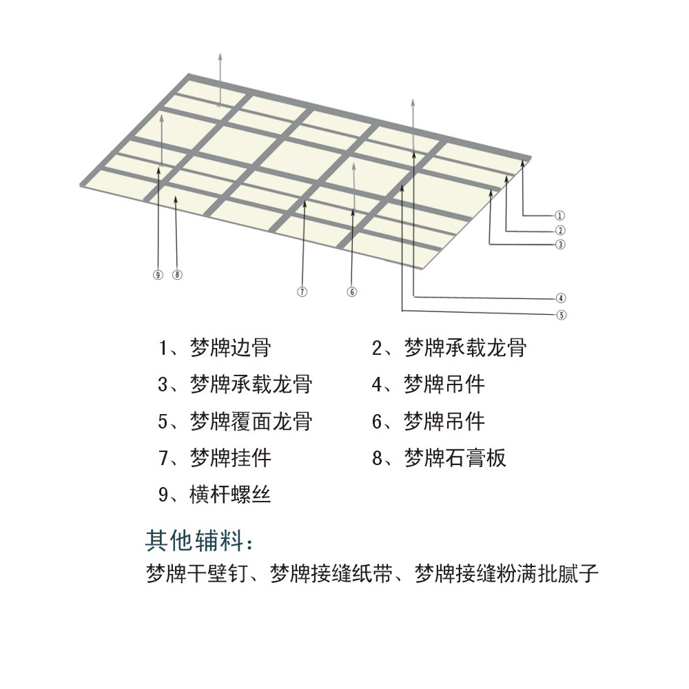 夢牌石膏板吊頂系統(tǒng)