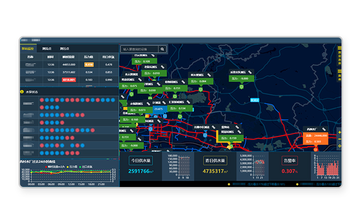 供水調(diào)度系統(tǒng)