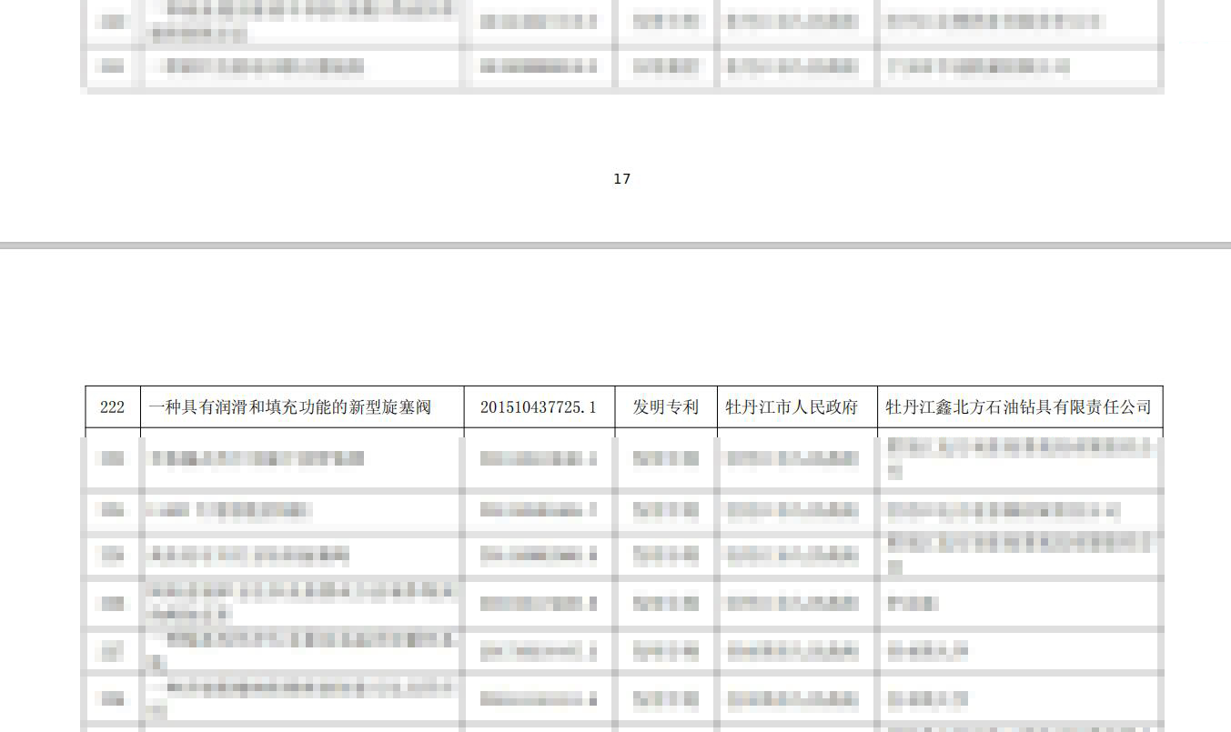 第一届黑龙江省专利奖申报项目初审公示，我公司专利申报项目初审合格