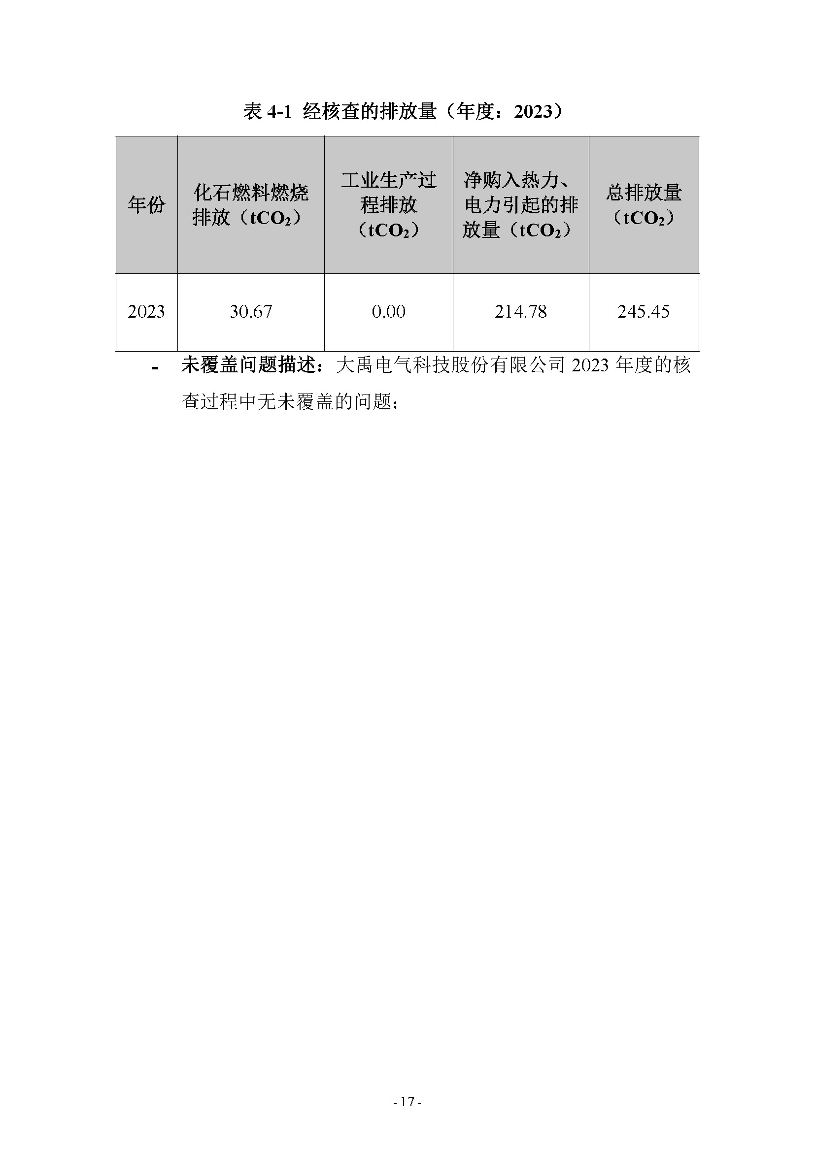 2023年度温室气体排放核查报告