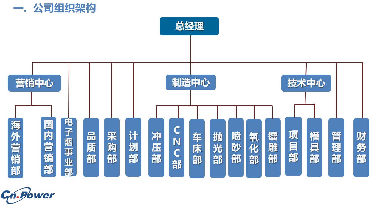 這是描述信息