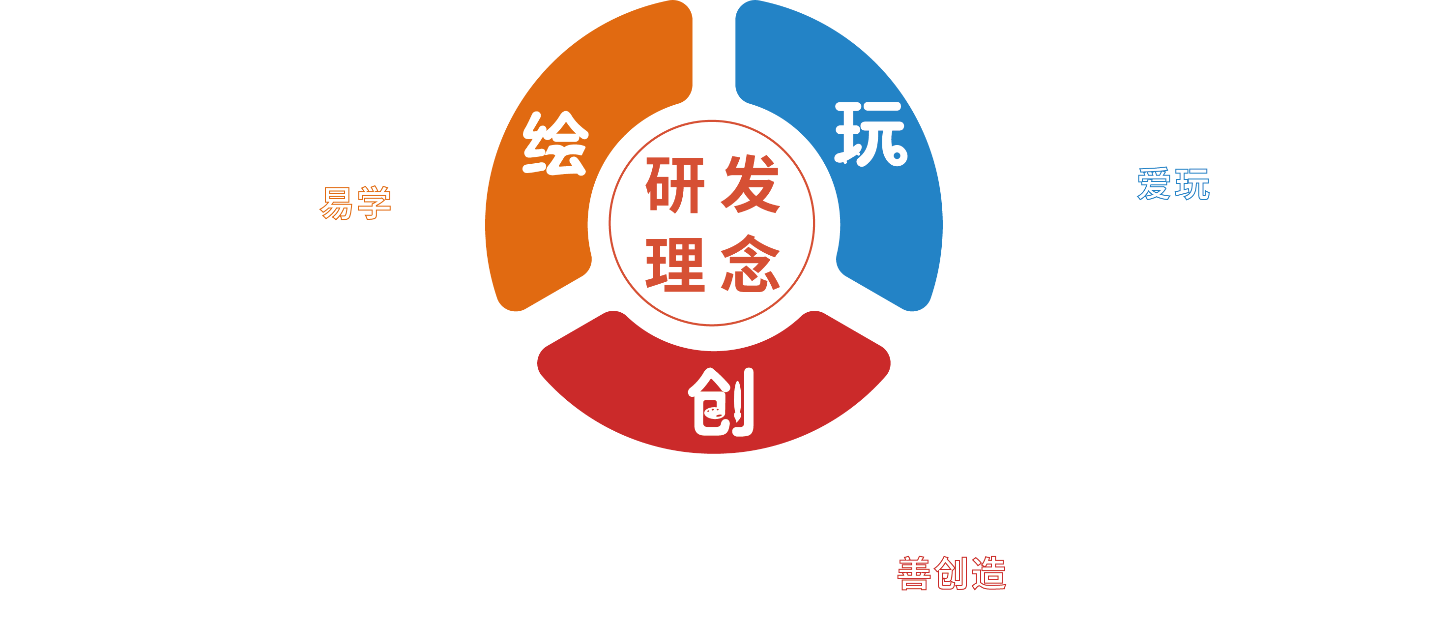 這是描述信息
