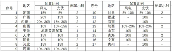 新型储能：在政策乱象中前行的万亿级市场 储能发展相关问题及建议
