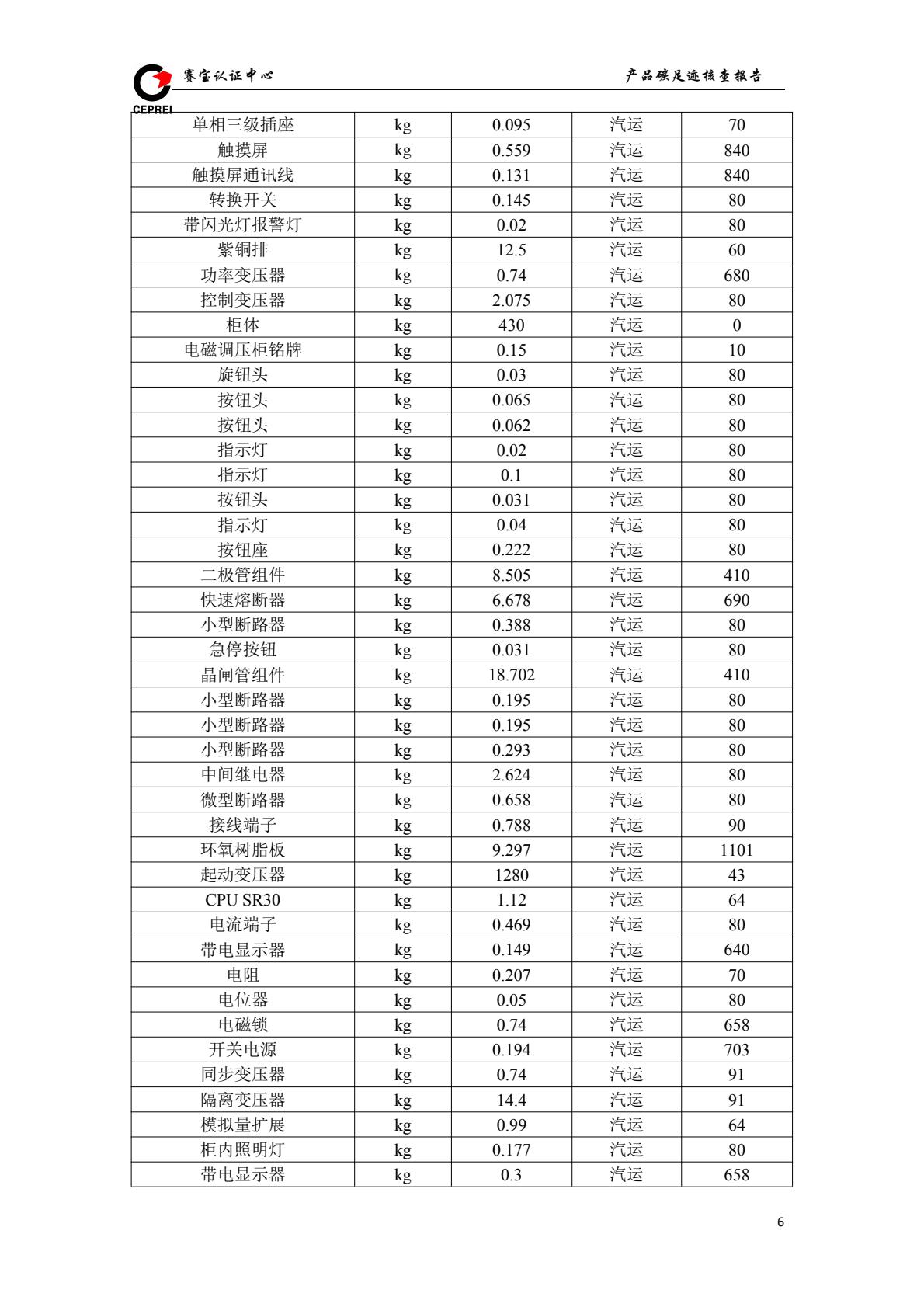 碳足迹核查报告-金年会app科技股份有限公司