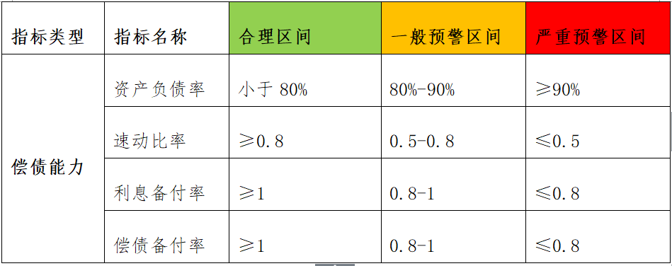 基于后评价视角的光伏项目风险评估模型及应用研究