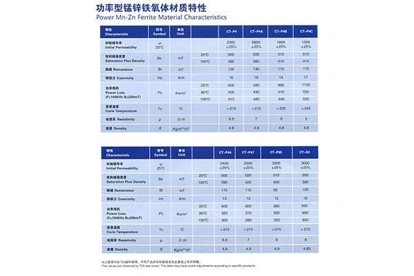 功率型錳鋅鐵氧體材質(zhì)特性