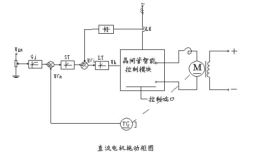 晶閘管智能控制模塊應(yīng)用