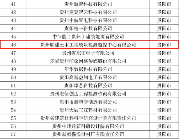 喜訊！貴州聯(lián)建獲評(píng)“專(zhuān)精特新”企業(yè)