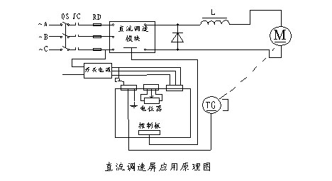 雙閉環(huán)直流調(diào)速模塊應(yīng)用