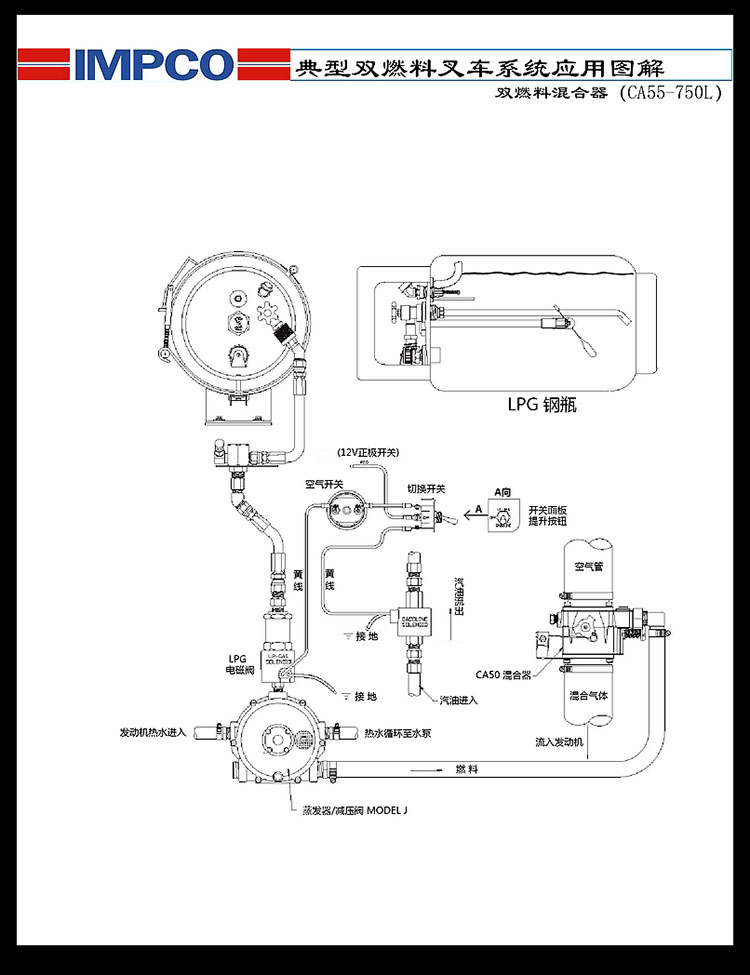 典型雙燃料叉車系統應用圖解
