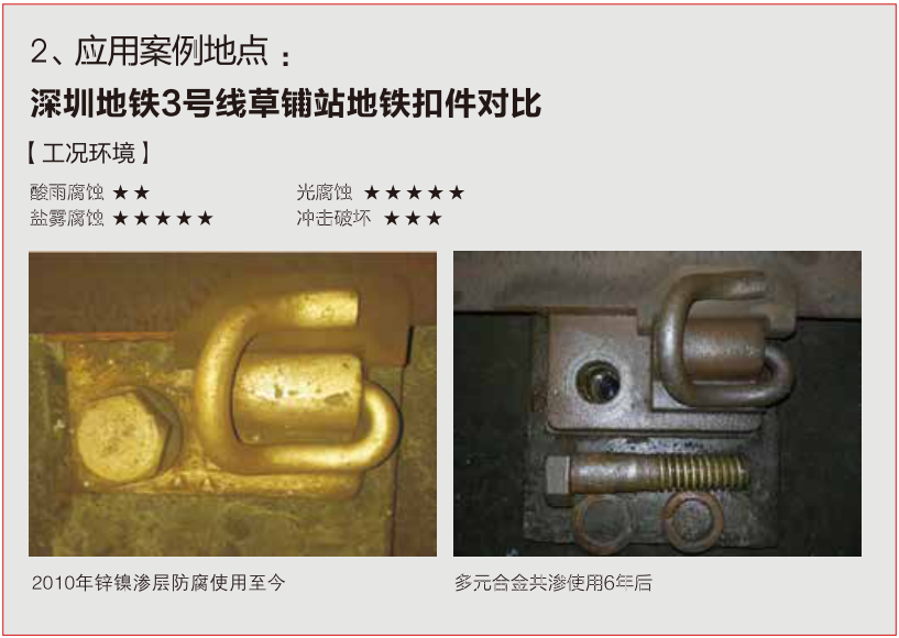 Shenzhen Metro Line 3 subway fastener products