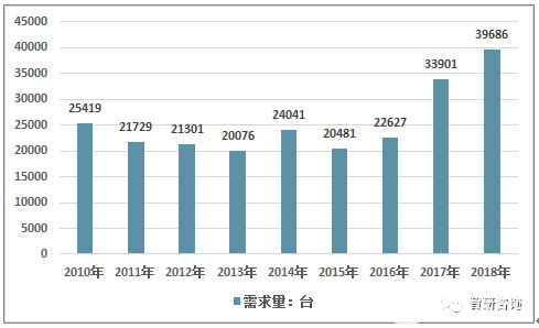 深度解析中国SMT行业贴片机市场规模、供需平衡及价格分析