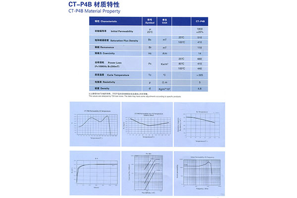 CT-P4B 材質(zhì)特性