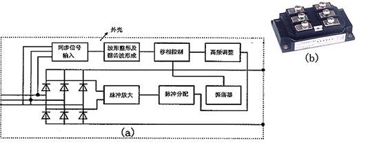 電力半導(dǎo)體模塊發(fā)展新趨勢(shì)