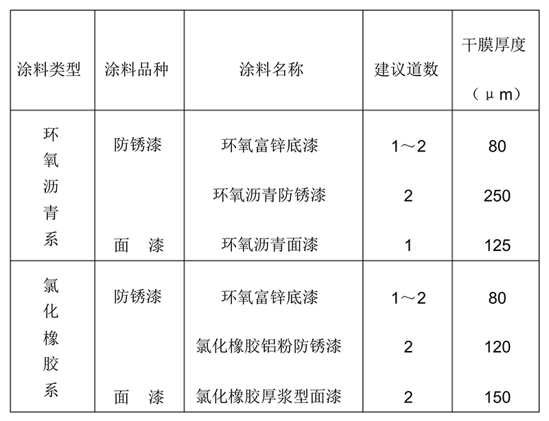 水下钢结构防腐配套