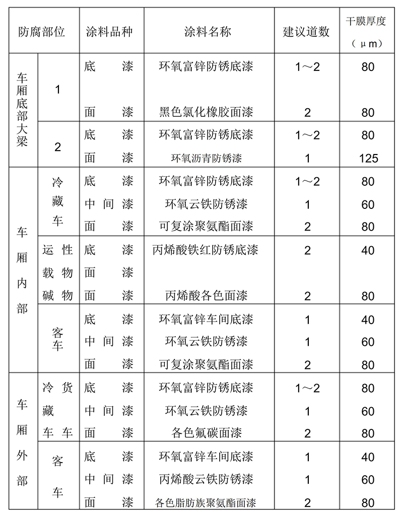 火车车辆防腐快猫APP免费下载配套方案