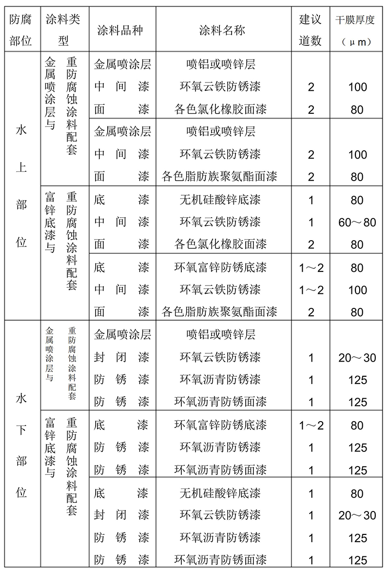 水上鋼閘門(mén)、船閘鋼結(jié)構(gòu)防腐涂料配套