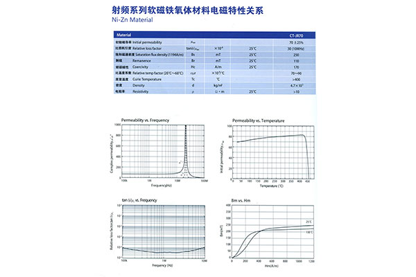 射頻系列軟磁鐵氧體材料電磁特性關(guān)系