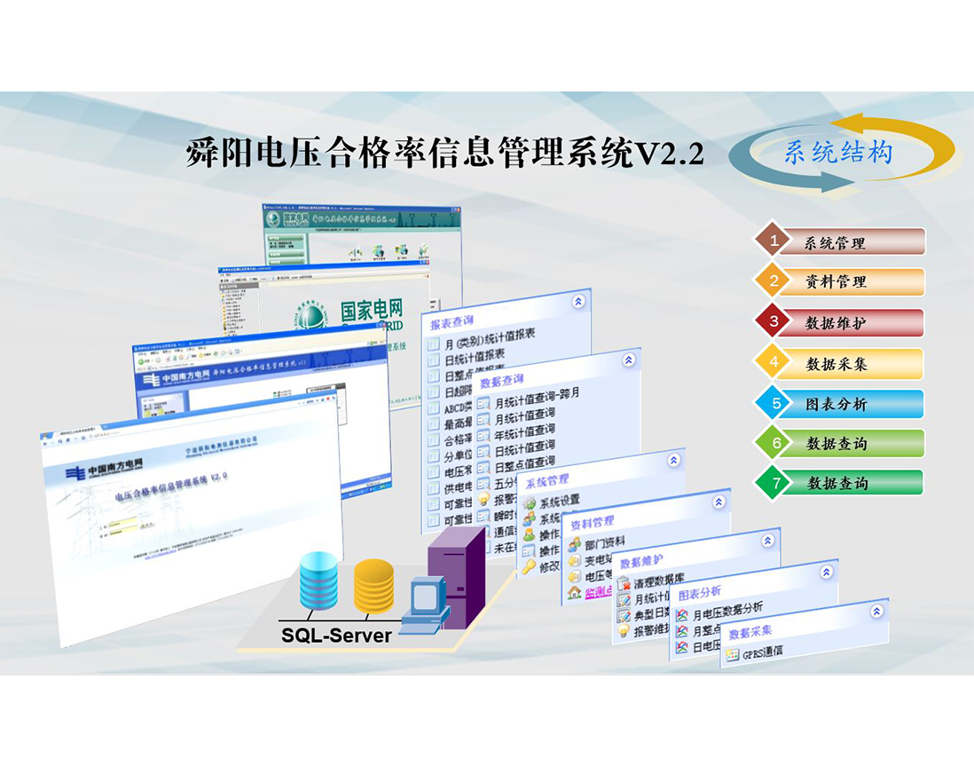 基于WEB的電壓合格率信息管理系統(tǒng) 2.0版