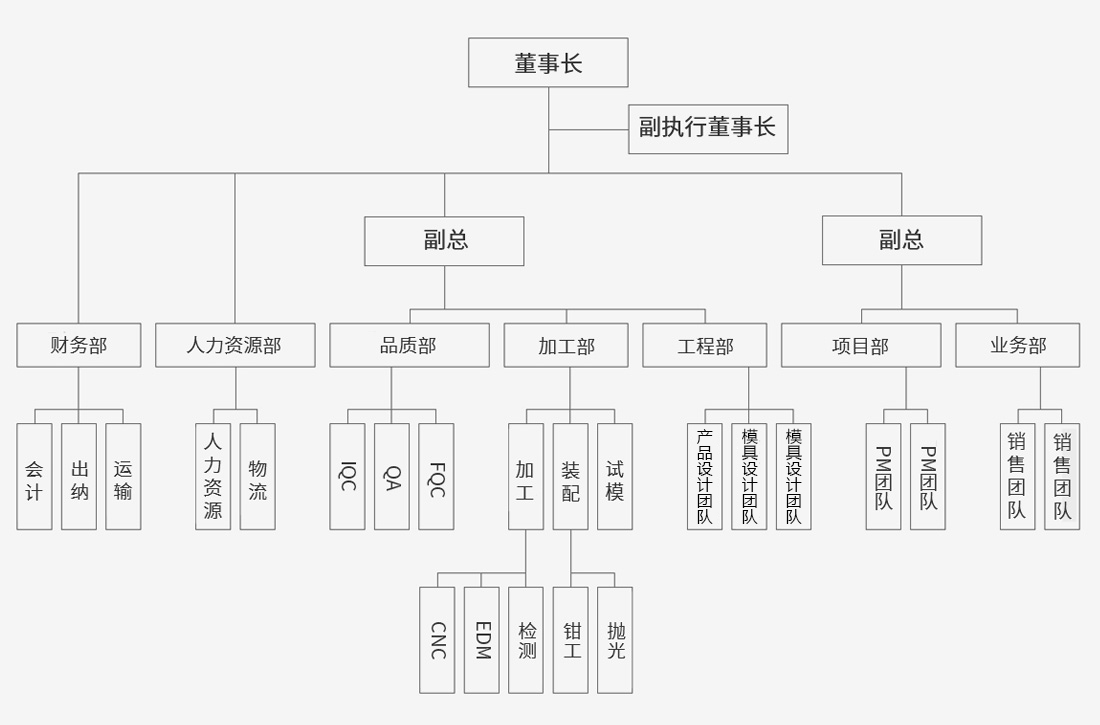 麗輝模具